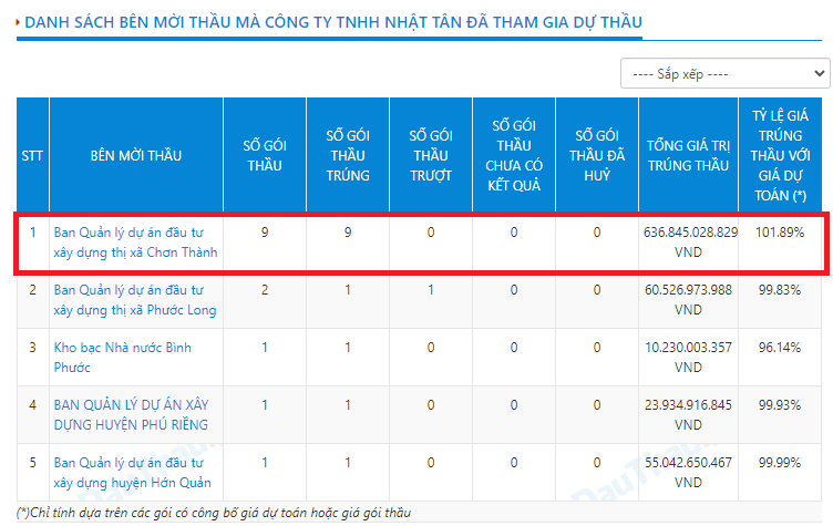 danh-sach-cac-ben-moi-thau-nhat-tan-1729140848.png