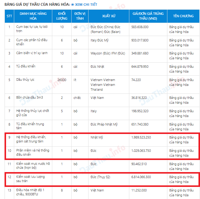 bang-gia-du-thau-hang-hoa-1729241496.png