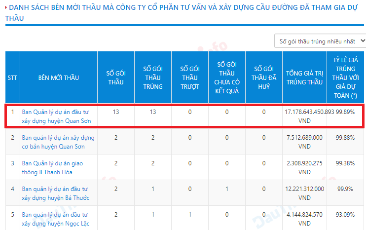 cau-duong-tham-du-thau-1729223778.png