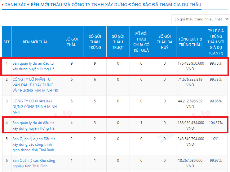 danh-sach-cac-ben-moi-thau-cua-cong-ty-dong-bac-1730785155.png