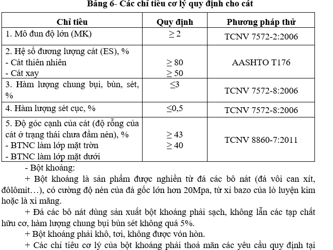 yeu-cau-ky-thuat-cho-cat-1730785408.png