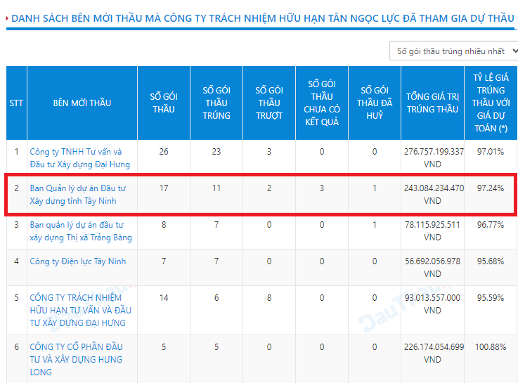 danh-sach-cac-ben-moi-thau-cua-tan-ngoc-luc-1730862079.png