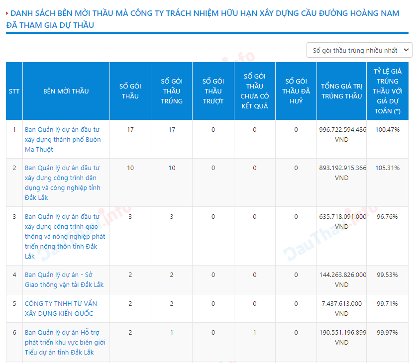 hoang-nam-ben-moi-thau-1311-1731492076.png