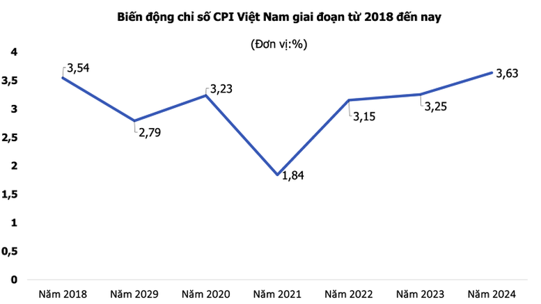 cpi-2024-20250106094840544-17361343743822014563784-1736150198.png