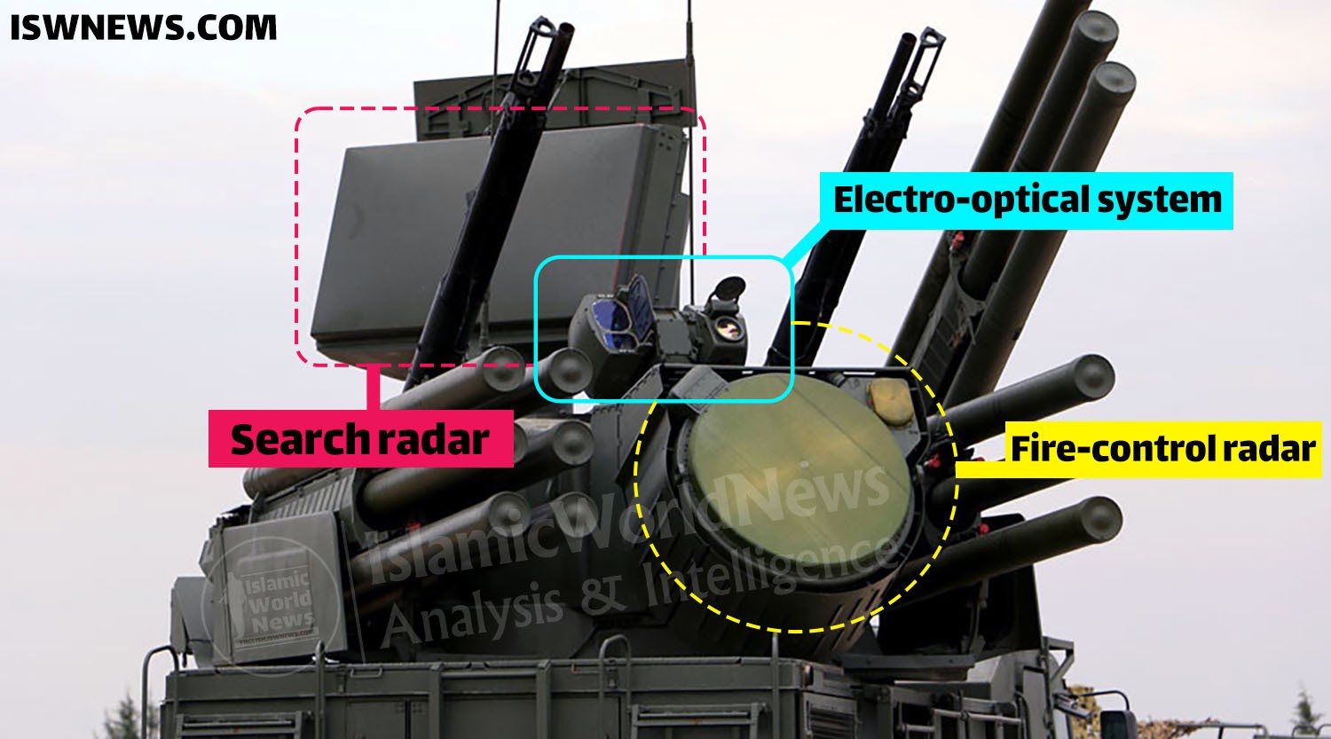 pantsir-radars-en-17212690-1739953967.jpg