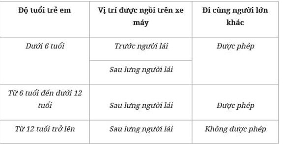 loi-vi-pham-xe-may-1-1740625473.jpg