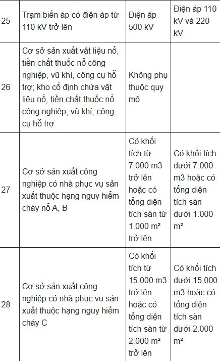 bao-hiem-chay-no-8-1748243646.jpg