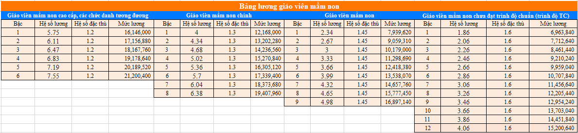 bang-luong-giao-vien-mn-1753918045.png