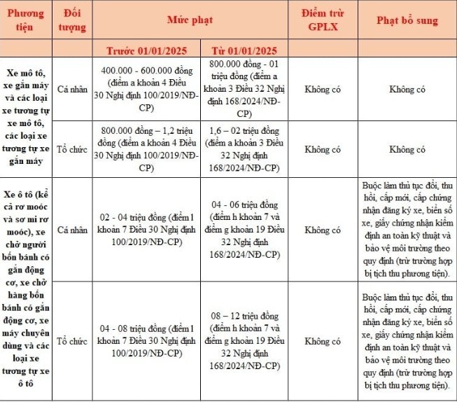 loi-xe-khong-chinh-chu-3-1759103829.jpg