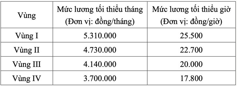 luong-toi-thieu-1-15584148-1763257921.jpg