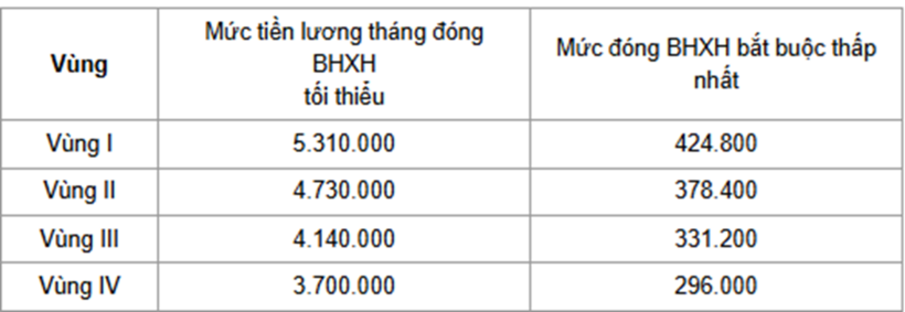 luong-toi-thieu-2-15584012-1763257921.png