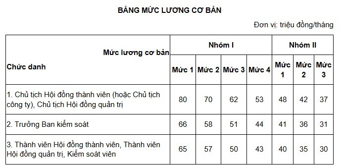 bang-luong-co-ban-1772283912.jpg