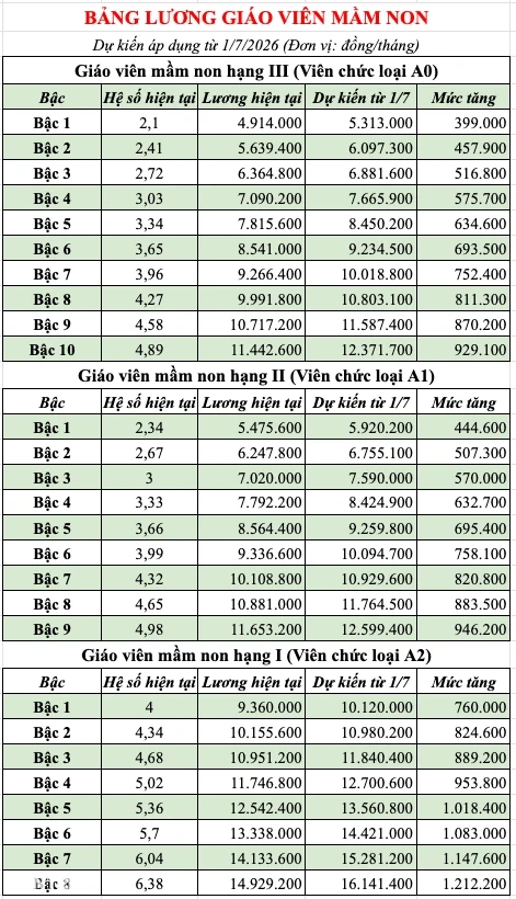 luong-giao-vien-mam-non-1773355802441-1773377671.webp