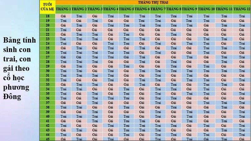 tong-hop-cach-tinh-sinh-con-trai-con-gai-nam-2022-bach-phat-bach-trung-202109141343292370-1780284160.jpg