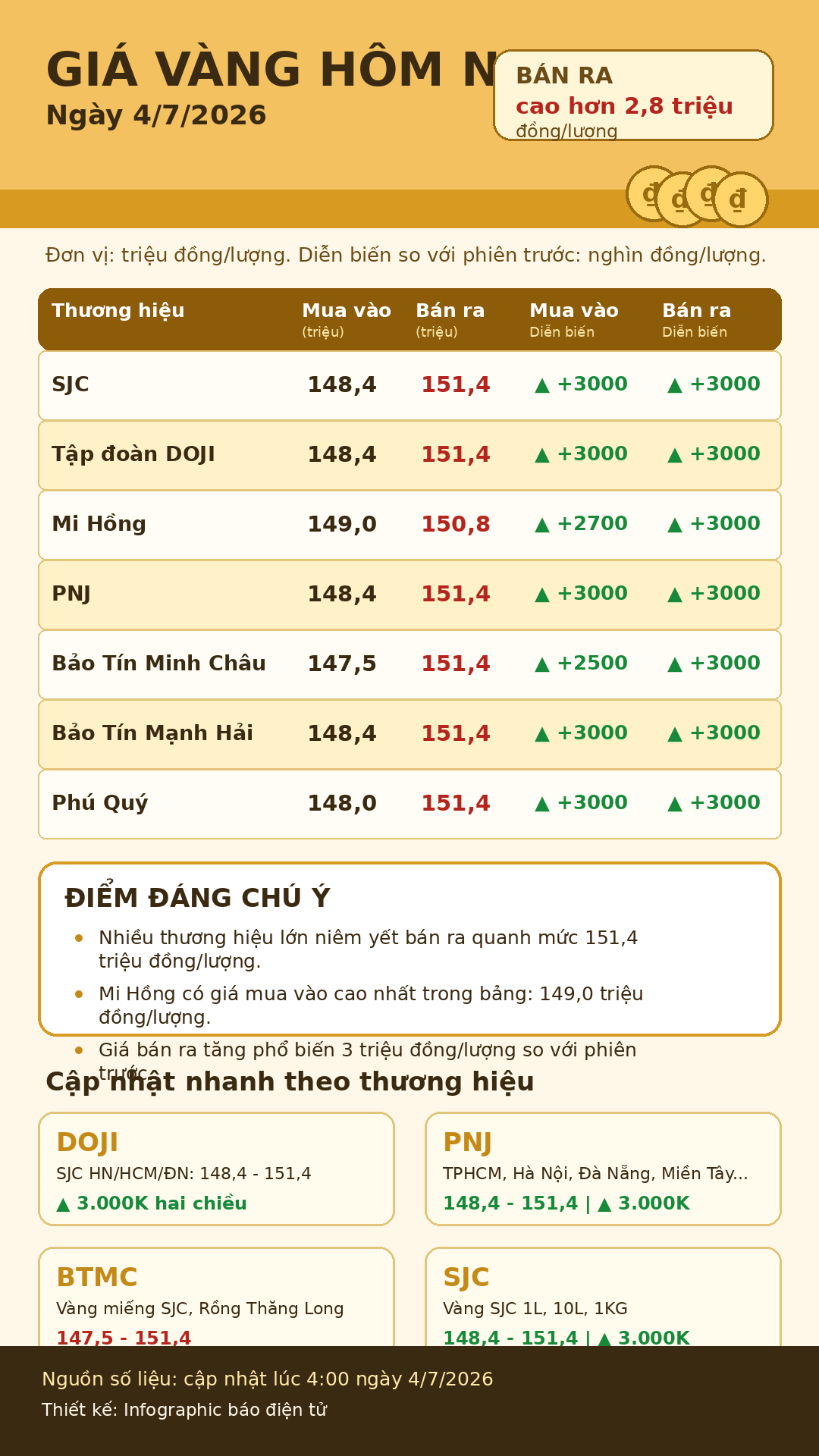 infographic-gia-vang-4-7-2026-1783126836.png