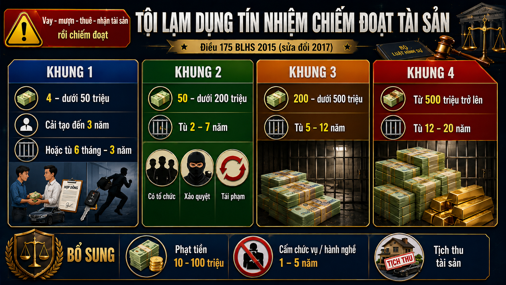 lam-dung-tin-nhiem-chiem-doat-tai-san-1783393355.png