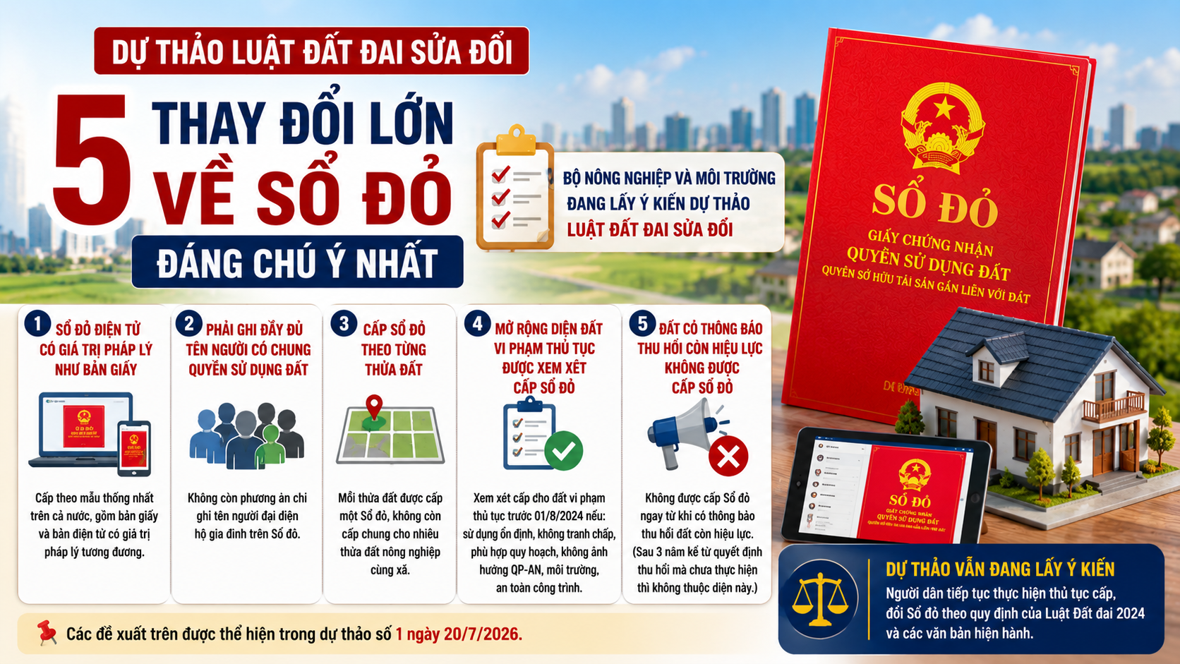 5-thay-doi-lon-ve-so-do-trong-du-thao-luat-dat-dai-sua-doi-1785224411.png