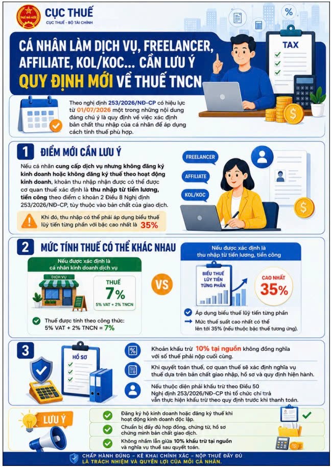 infographickolkocquydinhthuetncn-1785211165.jpg