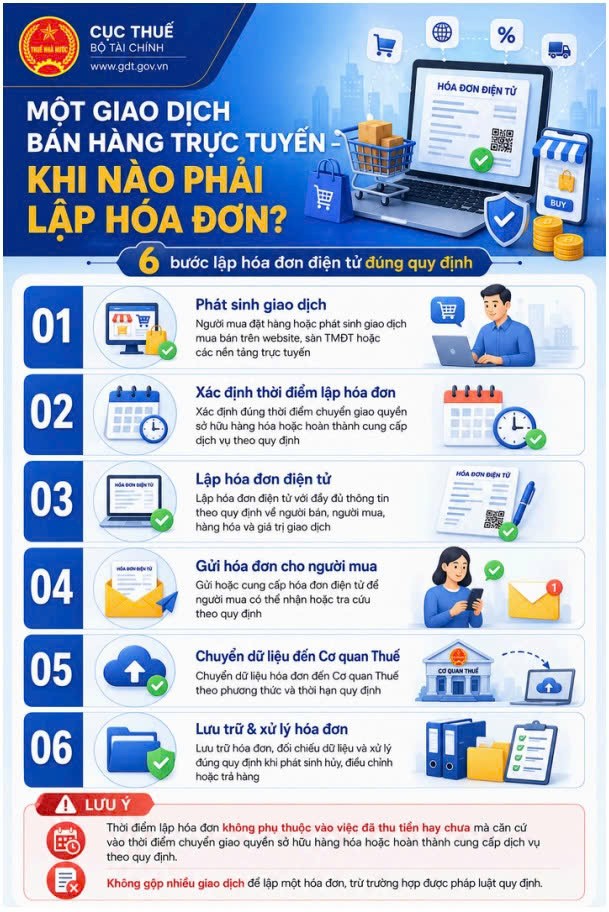infographic-tmdt-laphddt-1785648858.jpg