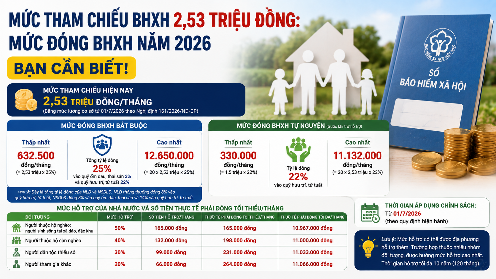 muc-tham-chieu-bhxh-1786590808.png