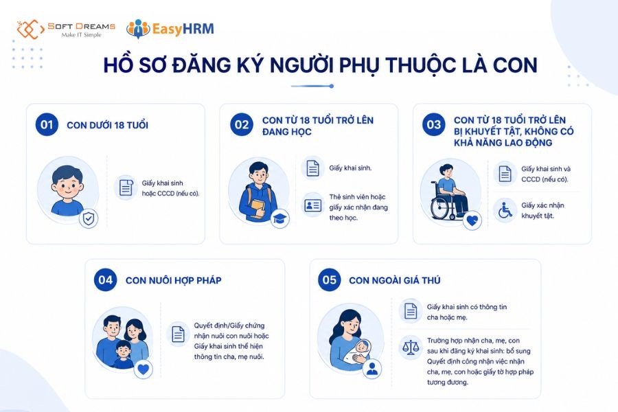 ho-so-dang-ky-nguoi-phu-thuoc-la-con-1787297107.jpg