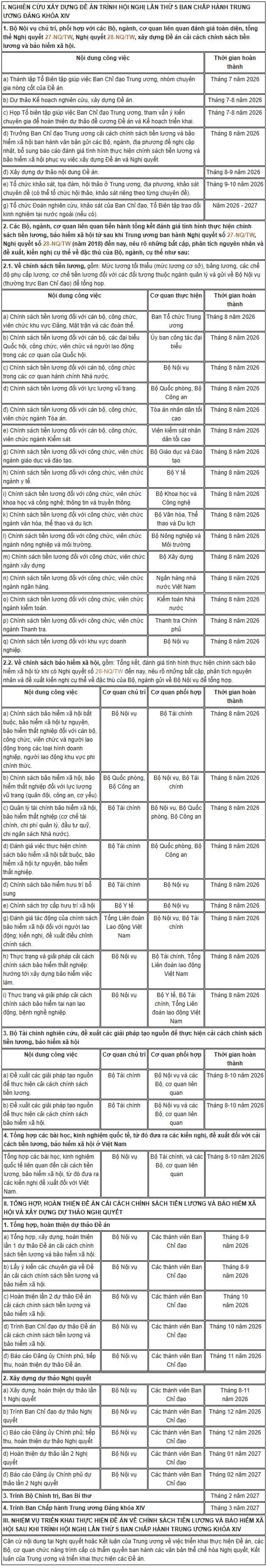 lo-trinh-cai-cash-tien-luong-1789304856.png