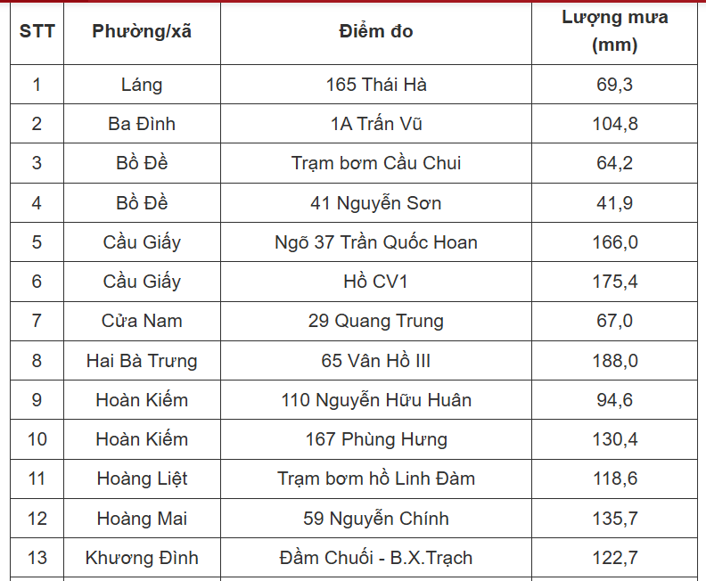 chi-tiet-danh-sach-cac-diem-ngap-o-ha-noi-sang-179-nguoi-dan-luu-y-dspl-2-1789612524.png