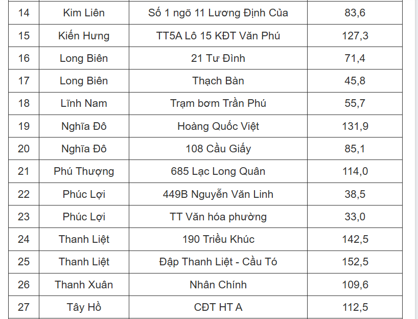 chi-tiet-danh-sach-cac-diem-ngap-o-ha-noi-sang-179-nguoi-dan-luu-y-dspl-3-1789612524.png