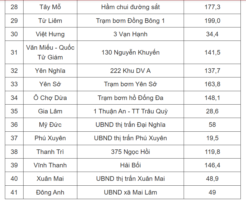 chi-tiet-danh-sach-cac-diem-ngap-o-ha-noi-sang-179-nguoi-dan-luu-y-dspl-4-1789612524.png