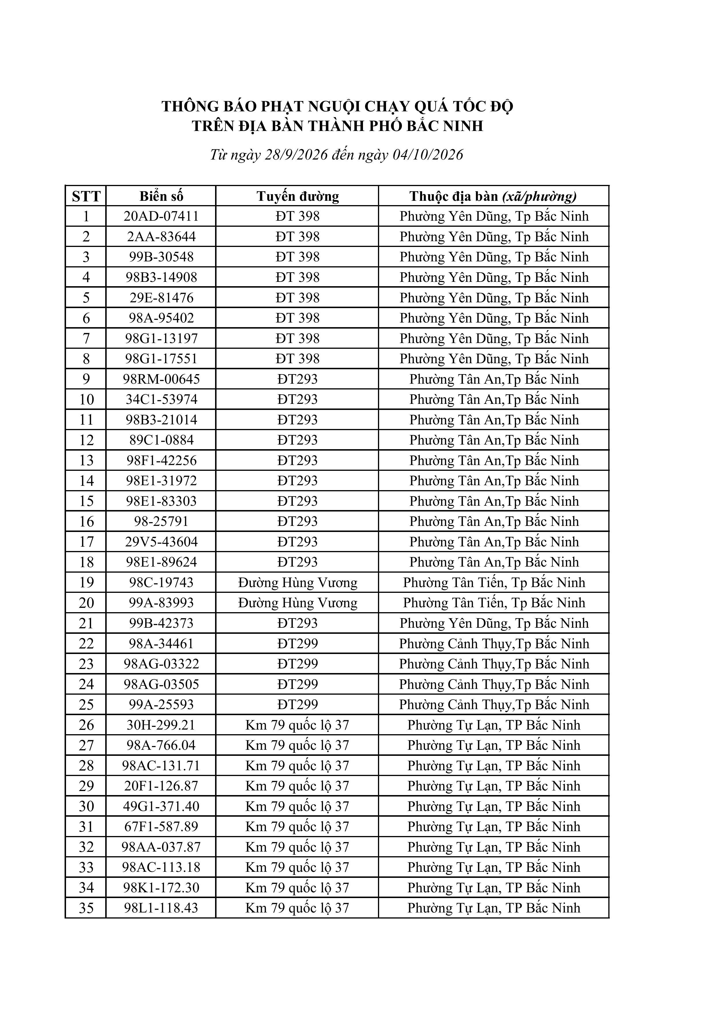 289-041026-tong-hop-dang-thong-bao-vi-pham-toc-do-hinh-anh-0-1791882228.jpg