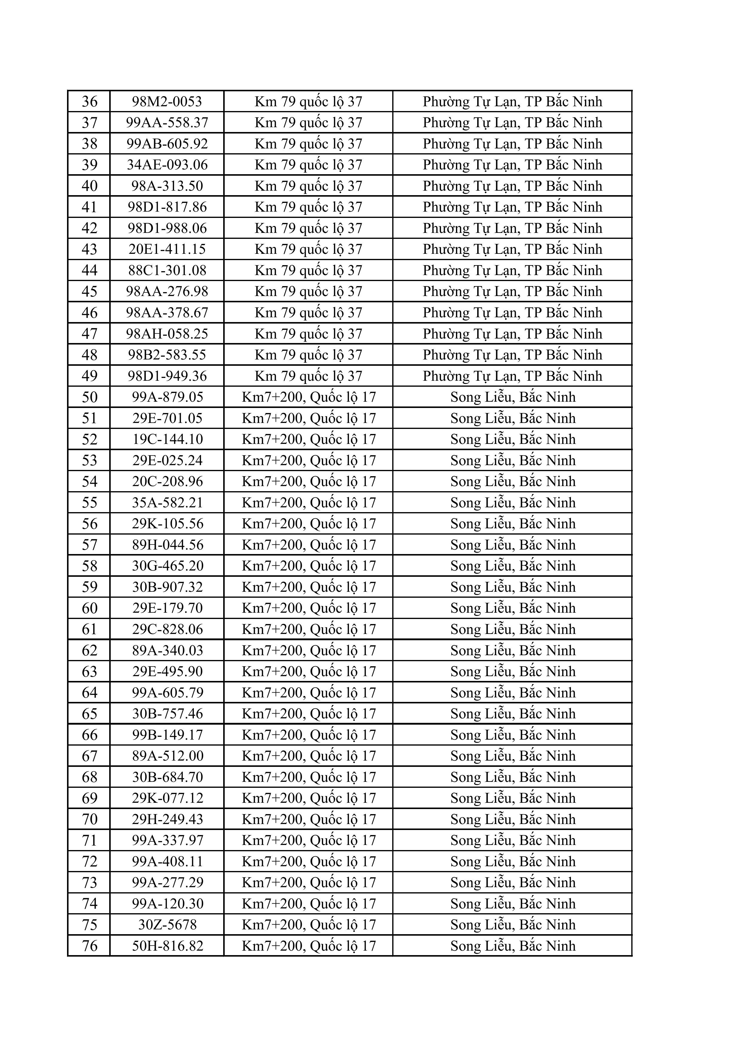 289-041026-tong-hop-dang-thong-bao-vi-pham-toc-do-hinh-anh-1-1791882127.jpg