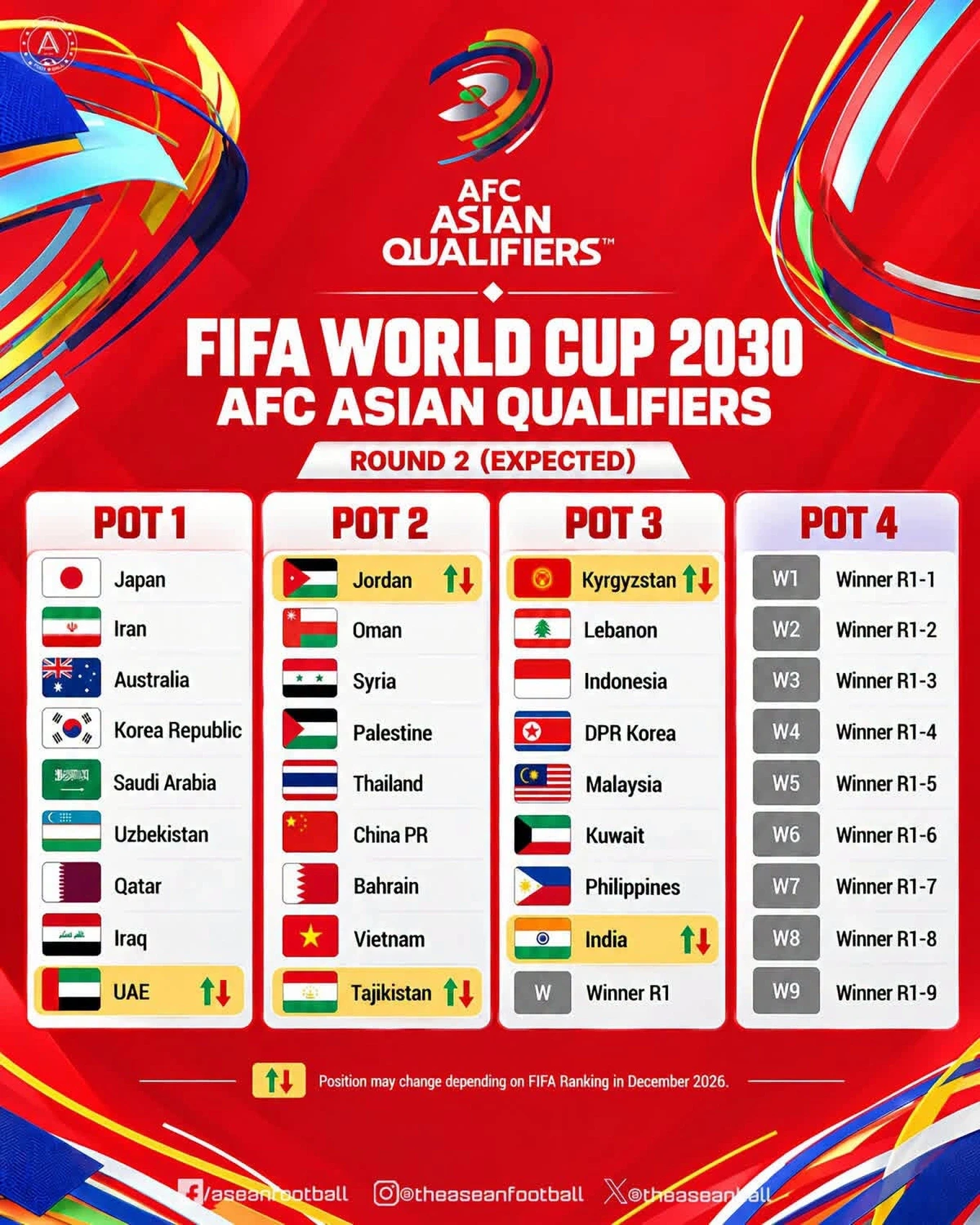 bao-trung-quoc-lo-lang-doi-nha-sa-sut-khong-phanh-nguy-co-bi-tuyen-viet-nam-vuot-mat-tren-bxh-fifa-2-1792034235.webp