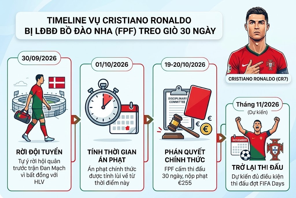 ronaldo-nop-don-xin-giam-nhe-thoat-an-phat-cam-thi-dau-6-thang-o-dt-bo-dao-nha-2-1792472863.jpg