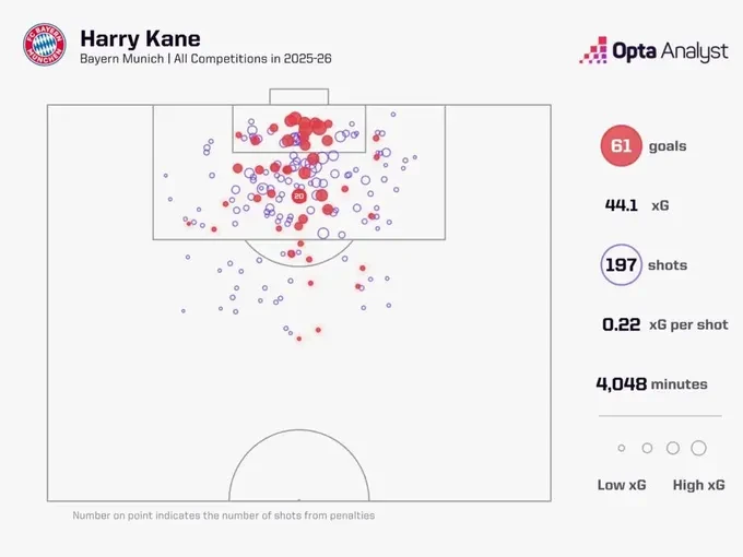 harry-kane-chinh-thuc-gianh-qua-bong-vang-2026-dinh-cao-lich-su-sau-25-nam-cho-doi-cua-bong-da-anh-2-1793072812.webp