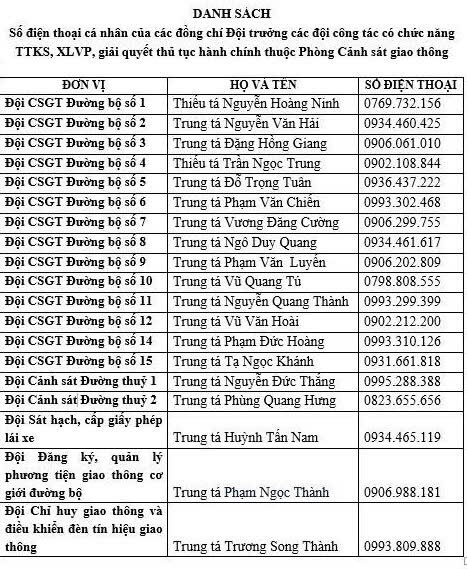 so-dien-thoai-csgt-1754661863.jpg