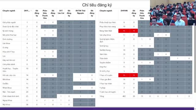 clip-dang-ky-chuyen-nganh-bac-si-noi-tru-tai-truong-dai-hoc-y-ha-noi-nguon-nha-truong-1757494433.mp4