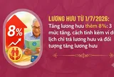 Tăng lương hưu từ 1/7/2026: Ai được tăng 8%, ai được nâng lên 3,8 triệu đồng?