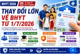 Chính sách BHYT sẽ thay đổi thế nào khi lương cơ sở tăng lên 2,53 triệu đồng/tháng?