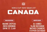 Canada chốt danh sách World Cup 2026: Alphonso Davies trở lại, quyết tâm làm nên lịch sử trên sân nhà