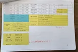 Phát hiện chồng ngoại tình nhờ 50 hợp đồng bảo hiểm