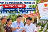 Trình độ chuyên môn, nghiệp vụ từ 05/10/2026 của Trưởng thôn, Tổ trưởng tổ dân phố theo Quyết định 79 ra sao?