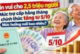 Tin vui cho 2,5 triệu người: Mức trợ cấp hằng tháng chính thức tăng từ 5/10, mức hưởng mới bao nhiêu?