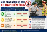 Đi xe đạp điện vi phạm nồng độ cồn năm 2026 bị phạt bao nhiêu tiền?