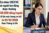 Từ 1/10/2026: Cá nhân CBCCVC và người lao động được thưởng 1.518.000 đồng/người (0,6 lần mức lương cơ sở) theo Thông tư 64, ai được nhận?