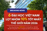 6 Đại học Việt Nam lọt top 10% tốt nhất thế giới 2026: Cha mẹ có con thi đỗ thật đáng tự hào