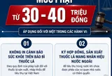 Từ 15/5, người dân có thể bị phạt tới 40 triệu đồng nếu vi phạm điều này