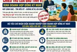 Bộ Công an cảnh báo nóng: Trò lừa tinh vi từ mô hình “hợp đồng kỳ nghỉ”