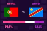 Nhận định Bồ Đào Nha vs CHDC Congo: Thất vọng Ronaldo?