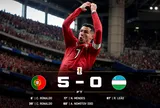 Ronaldo lập cú đúp, Bồ Đào Nha trút cơn mưa bàn thắng vào lưới Uzbekistan