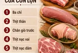 6 phần thịt thơm ngon nhất của con lợn, chứa nhiều dinh dưỡng: Đi chợ nên ưu tiên mua